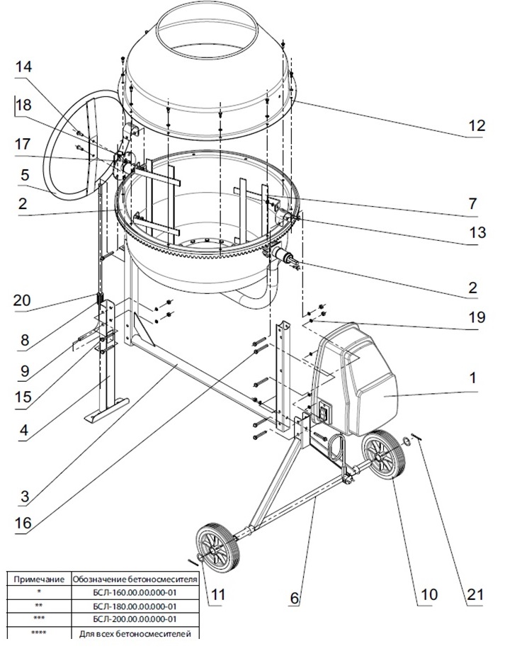ЗАПЧАСТИ ДЛЯ БЕТОНОСМЕСИТЕЛЯ ЭЛЕКТРИЧЕСКОГО ELITECH Б 180Н (2019 ГОД) (ОБЩАЯ)