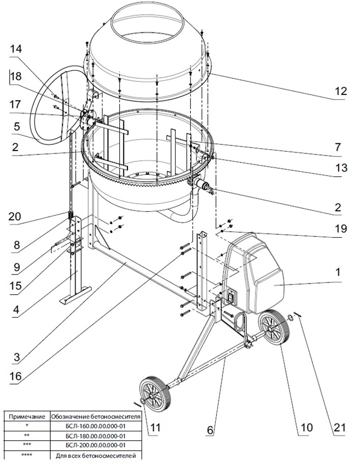 ЗАПЧАСТИ ДЛЯ БЕТОНОСМЕСИТЕЛЯ ЭЛЕКТРИЧЕСКОГО ELITECH Б 200Н (2019 ГОД) (ОБЩАЯ)