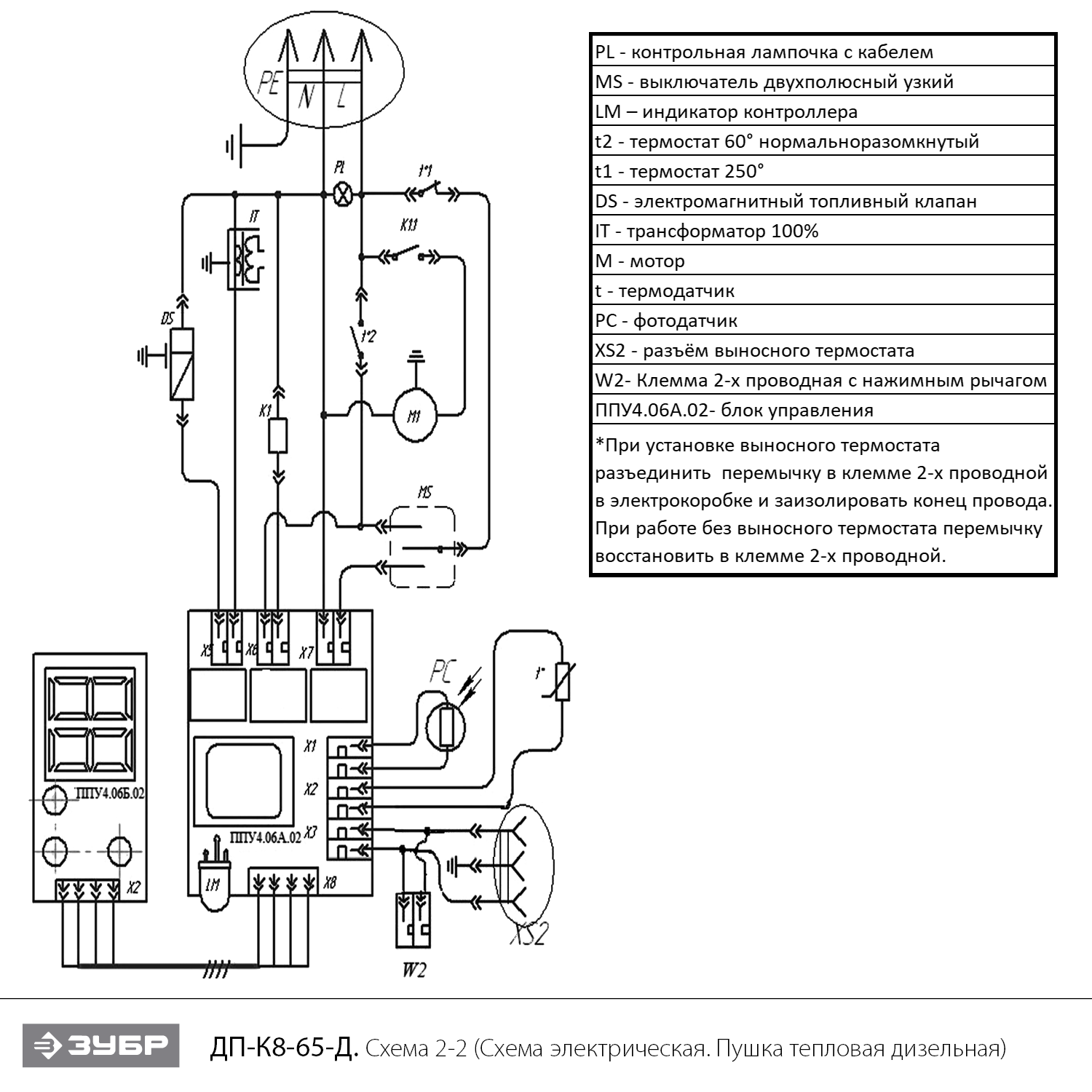 Пушка дизельная прямого нагрева, дисплей,К8 ДП-К8-65-Д